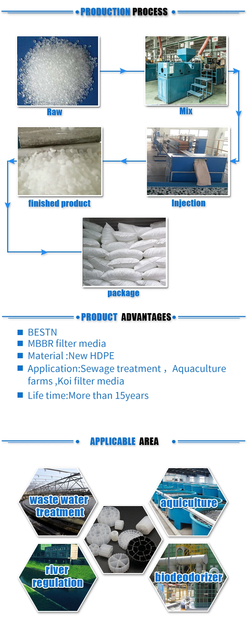 Mbbr Media Filter for Printing and Dyeing Water Treatment