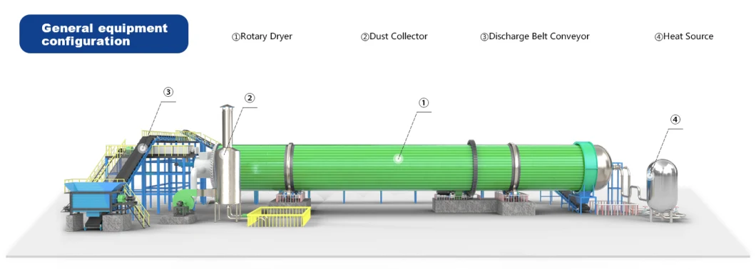 Big Capacity Biomass Bagasse Steam Tube Bundle Dryer Rotary Drying Machine