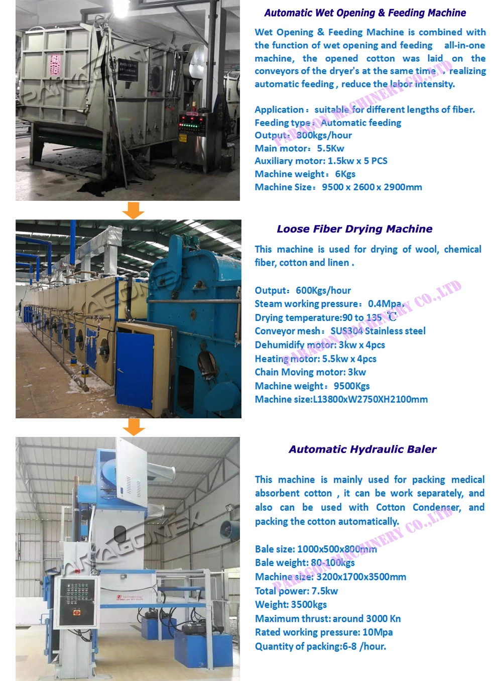 Loose Fiber Dying Machine of Absorbent Cotton Machine