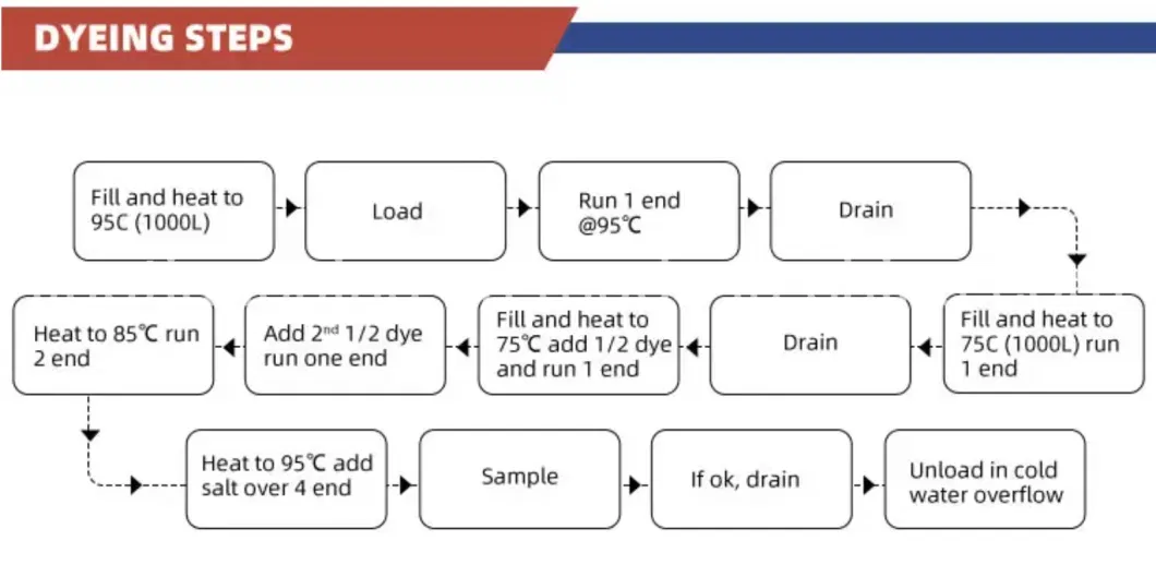 High Temperature and Atmospheric Temperature Jigger Dyeing Machine