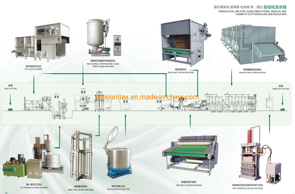 Cotton Polyester Loose Fiber Bleaching Dyeing Finishing Production Machine Line