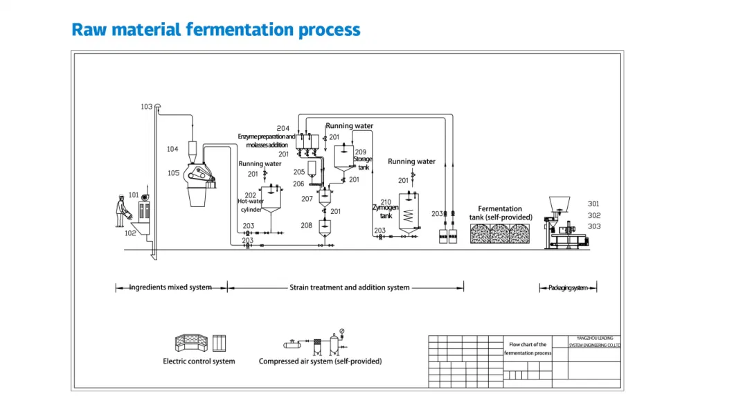 Raw Material Feed Fermentation Process of Fermentation Organism Machine