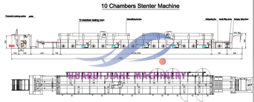 Durable Using Low Price Blanket Manufacturing Plant Desizing Mercerizing Textile Singeing Stenter Setting Machine Coral Flee Boarding Machine