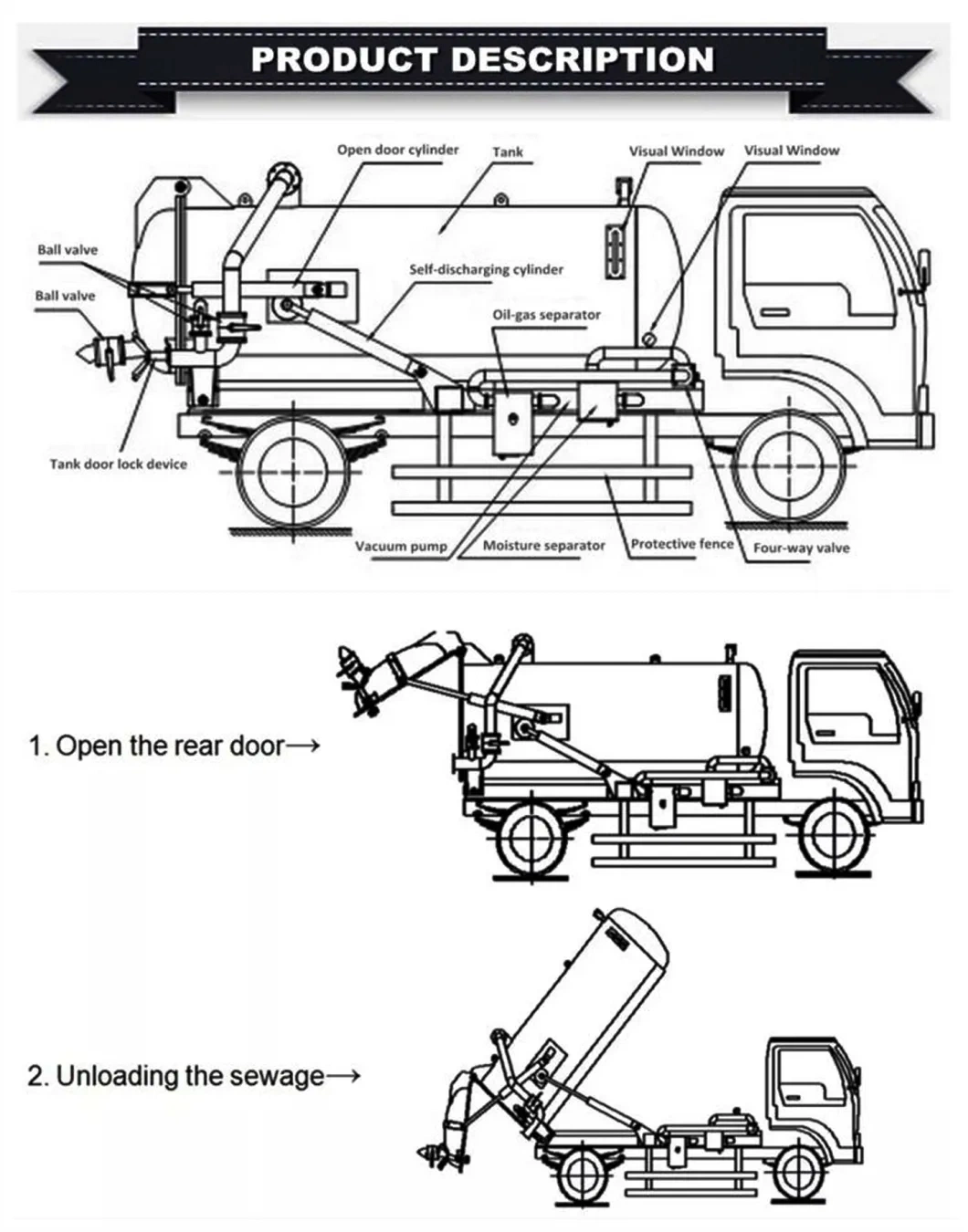 HOWO 4*4 Rhd Full Driver Vacuum Sewage Suction Pump Truck