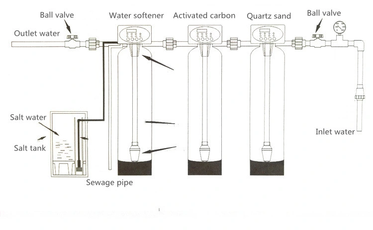 Commercial Alkaline Water Machine Water Softening Plant for Boiler Used Softener