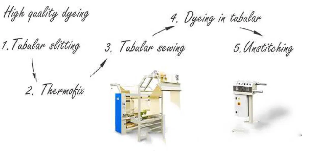High-Quality Double Width Textile Cloth Folding Machine Factory