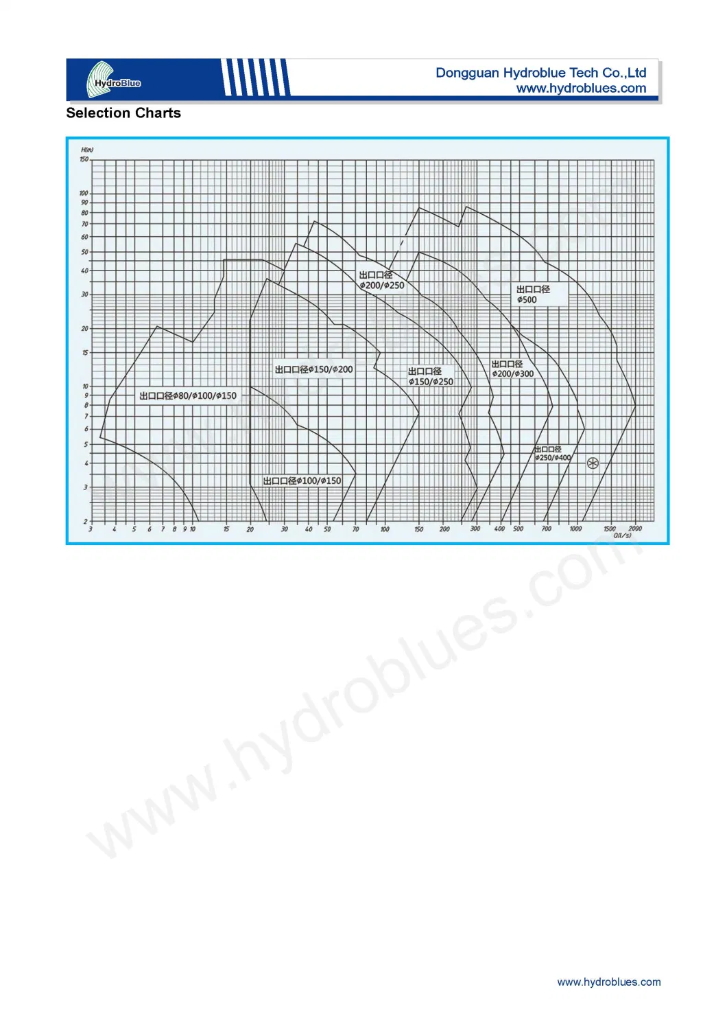 Screw Centrifugal Pumps Oil-Flooded Screw Compressor Working Principle