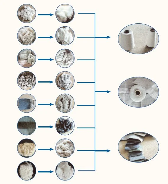 Waste Cloth Recycling Machine Garment Machine Cloth Machine Textile Fabric Recycling Machine Handle Cotton Dust Waste Produce in Fabric Printing Mills