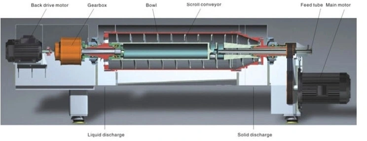 Industrial Fish Oil Separation Decanter Centrifuge Machine