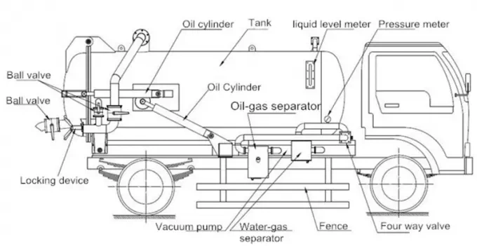 HOWO 4*4 Rhd Full Driver Vacuum Sewage Suction Pump Truck