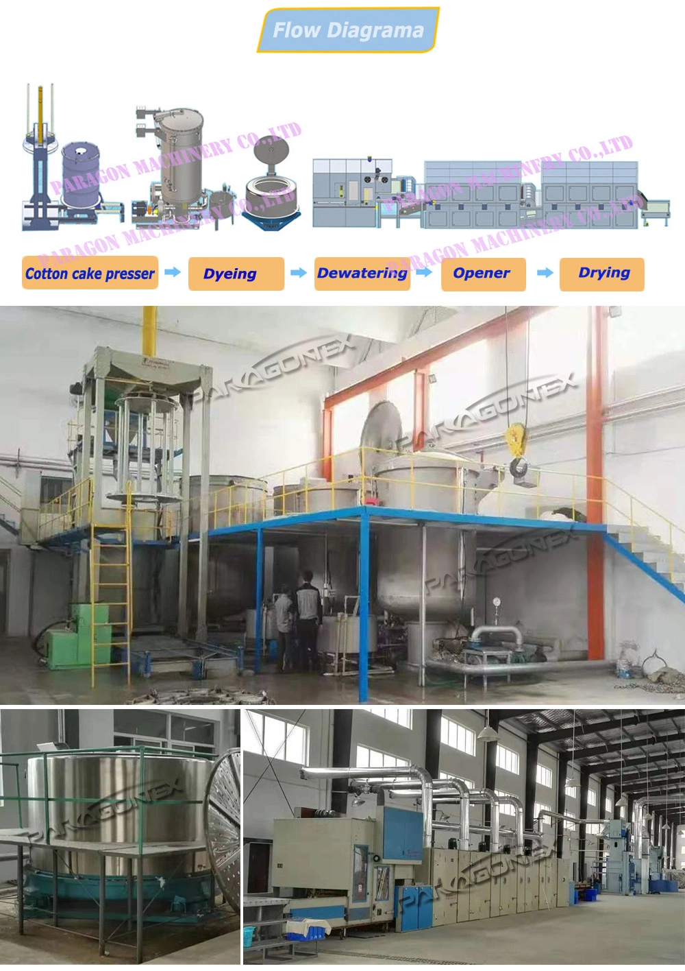 Dyeing Machinery of Loose Fiber Production Line/Textile Machine