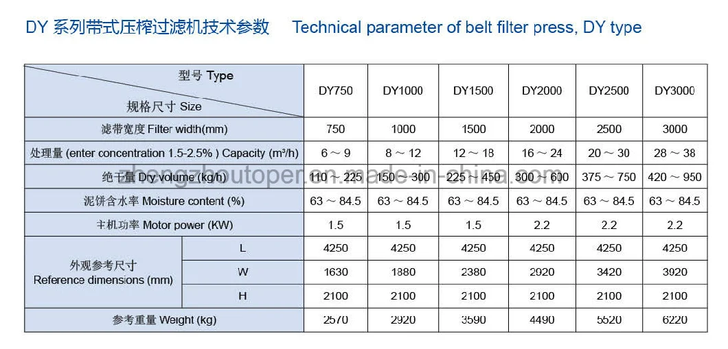Multi- Industry Fabric Sludge Dewatering Machine-Belt Filter Press