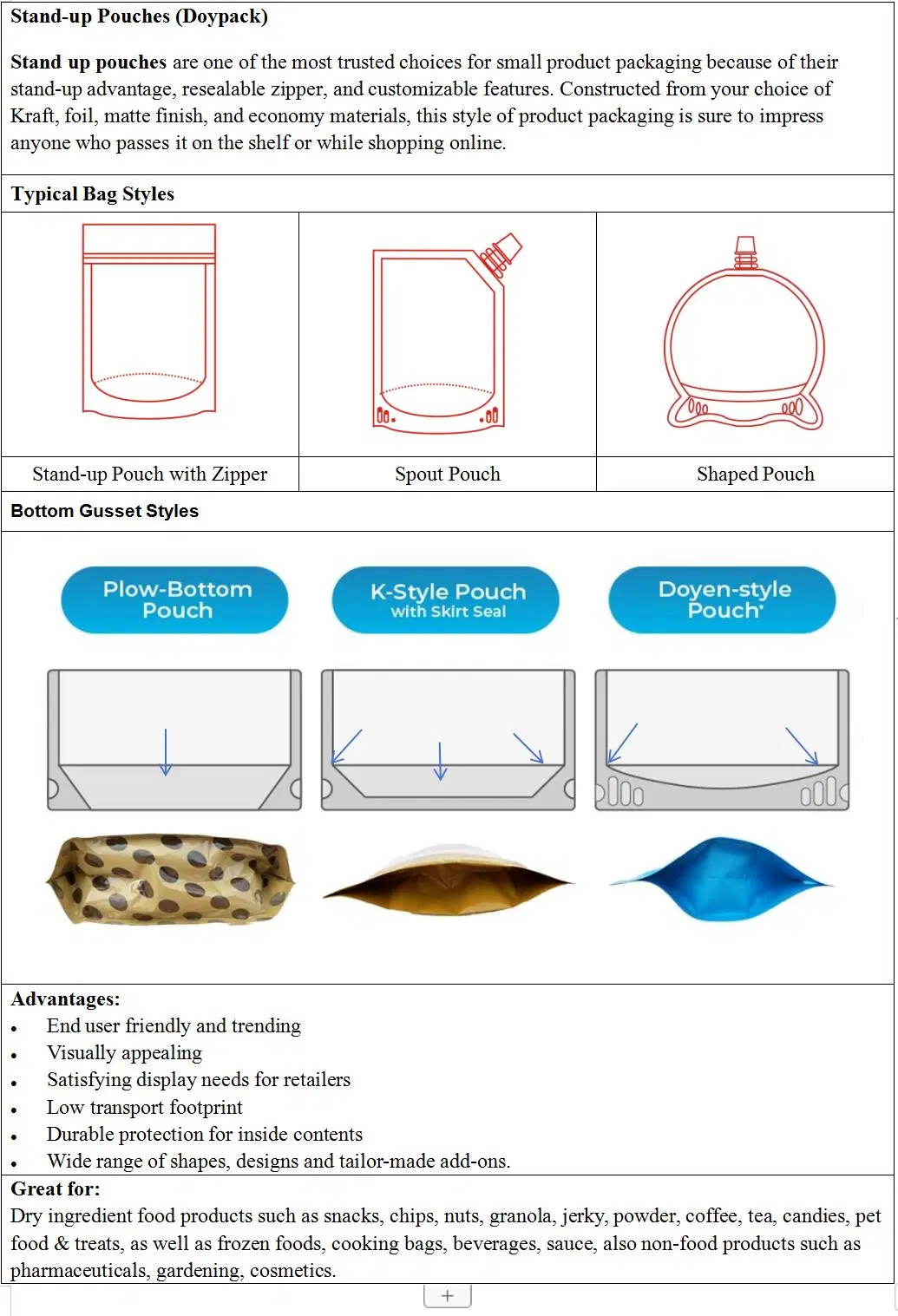 Direct Factory Custom Plastic Packaging Ziplock Bag Food Grade Aluminized Dry Fruits Snacks Candy Sweet Food Packaging Compostable Mylar Stand up Zipper Pouch