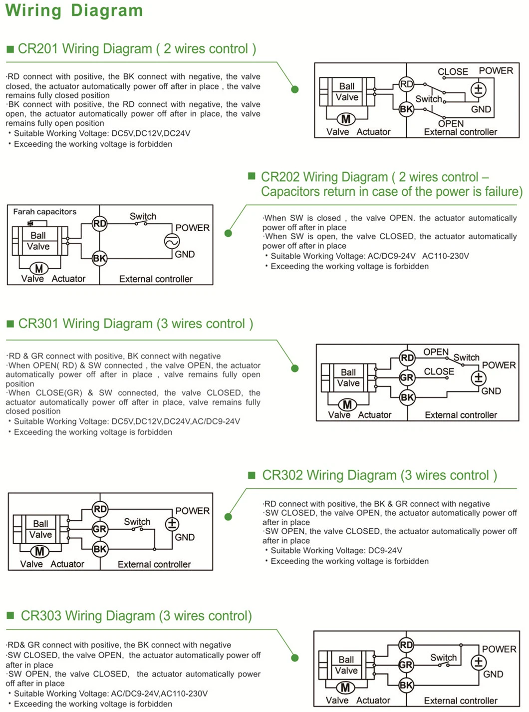 3-Way DN20 3/4&prime;&prime; UPVC Electric Actuator Valve No/Nc with Power Reset Function