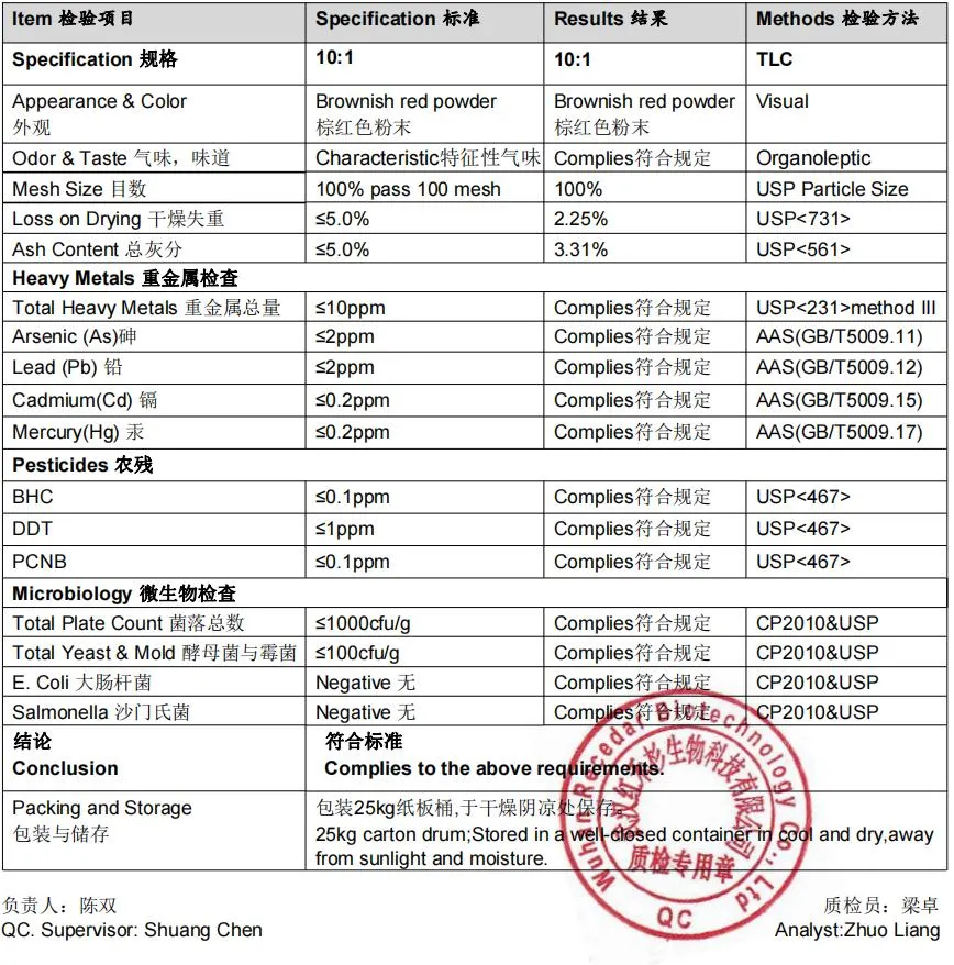 Increases Cellular Energy Levels Dragon Blood Powder Extract