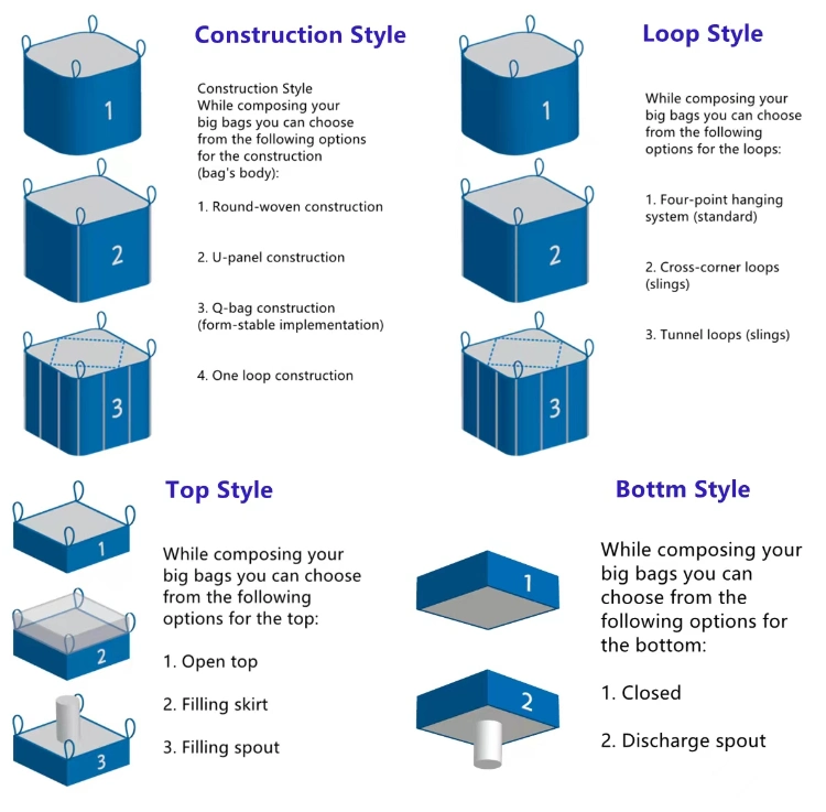 Jumbo FIBC Bulk Bag Baffle Bags for Packing Building Rubble 1ton