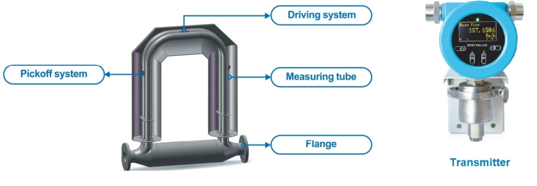 Coriolis Mass Flow Meter/Controller/Monitor for Custody Transfer