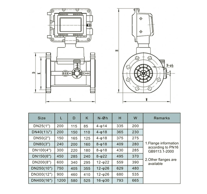 Hart Communication Gas Turbine Flow Meter Digital Flowmeter for Natural Gas Measurement Custody Transfer