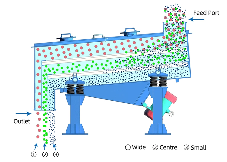 Coffee Bean Grading Equipment, Grain Screening Equipment, Linear Vibration Screening Machine