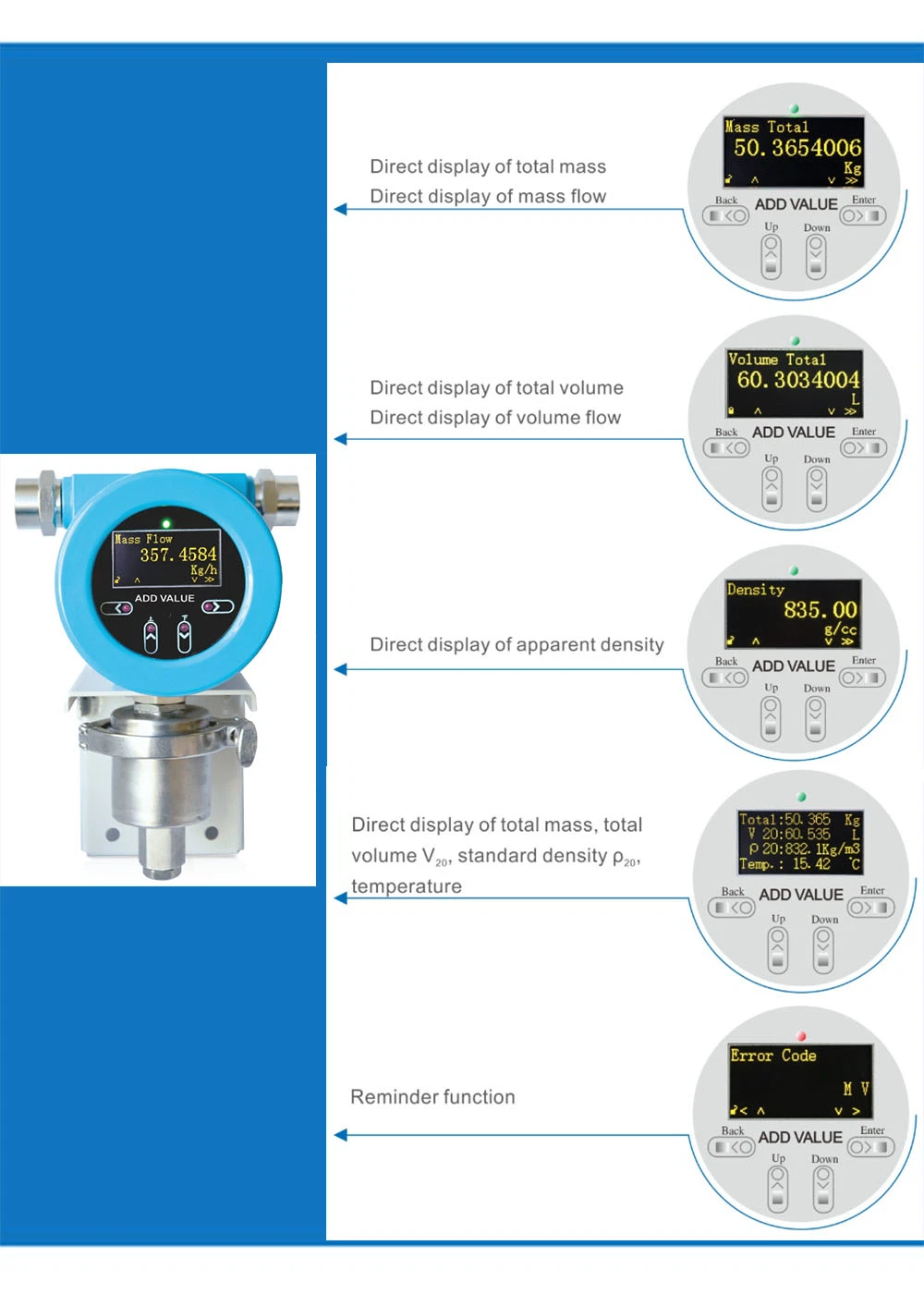 Coriolis Mass Flow Meter/Controller/Monitor for Custody Transfer