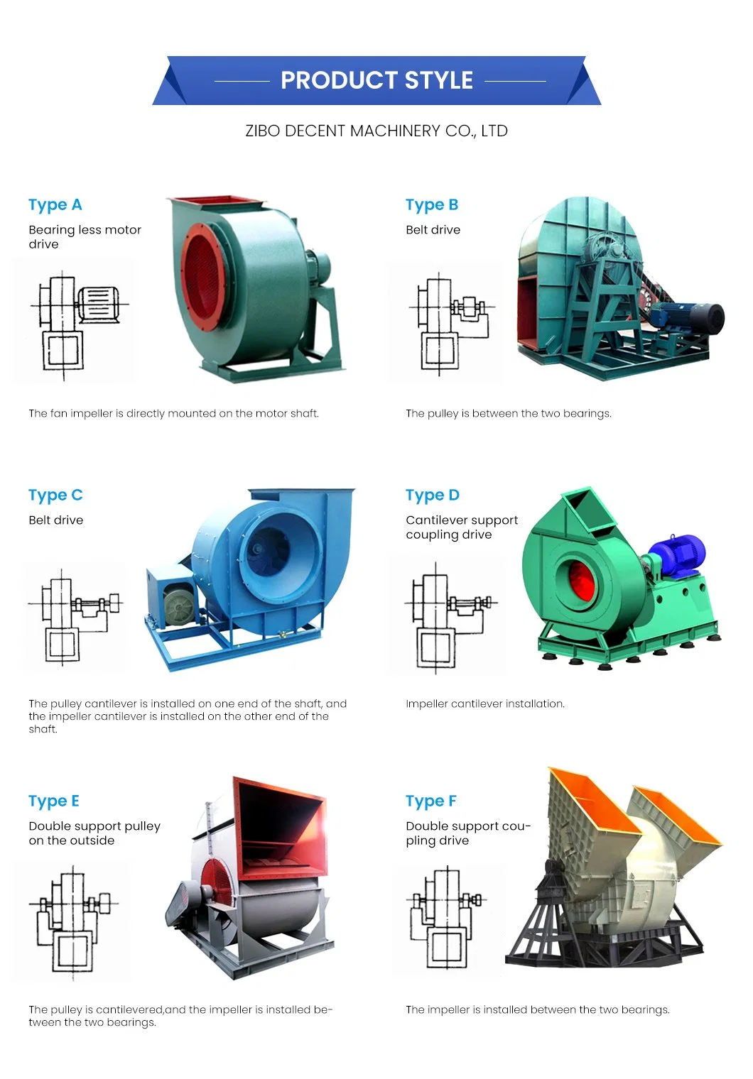 China API Standard 673 Backward/Forward/ Radial Blade 220V/380V/400V/415V/440V/450V/660V/1140V Decent Wooden Case for Sea Transportation Roots Blower Boiler Fan