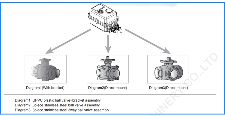 on/off Function Resetting Electric Actuator Top Type Electric Ball Valve