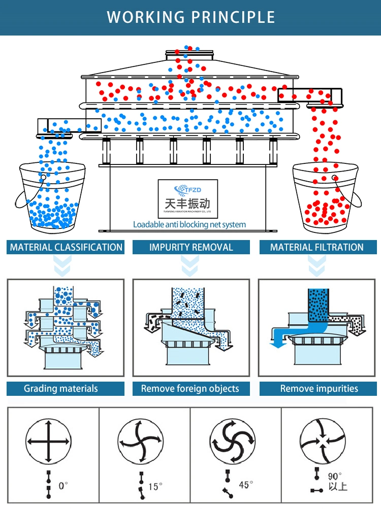 Xxnx Large Capacity Crop Powder Particle Circular Screening Machine