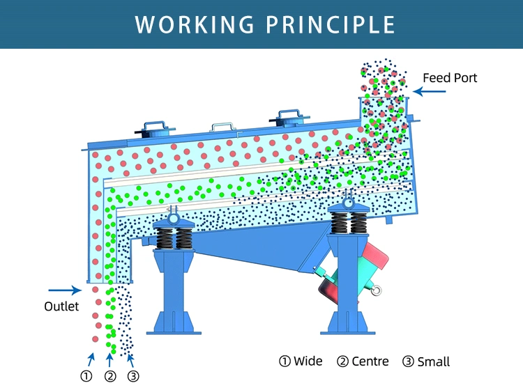 Application of Linear Vibration Screen in The Field of Grain Grading