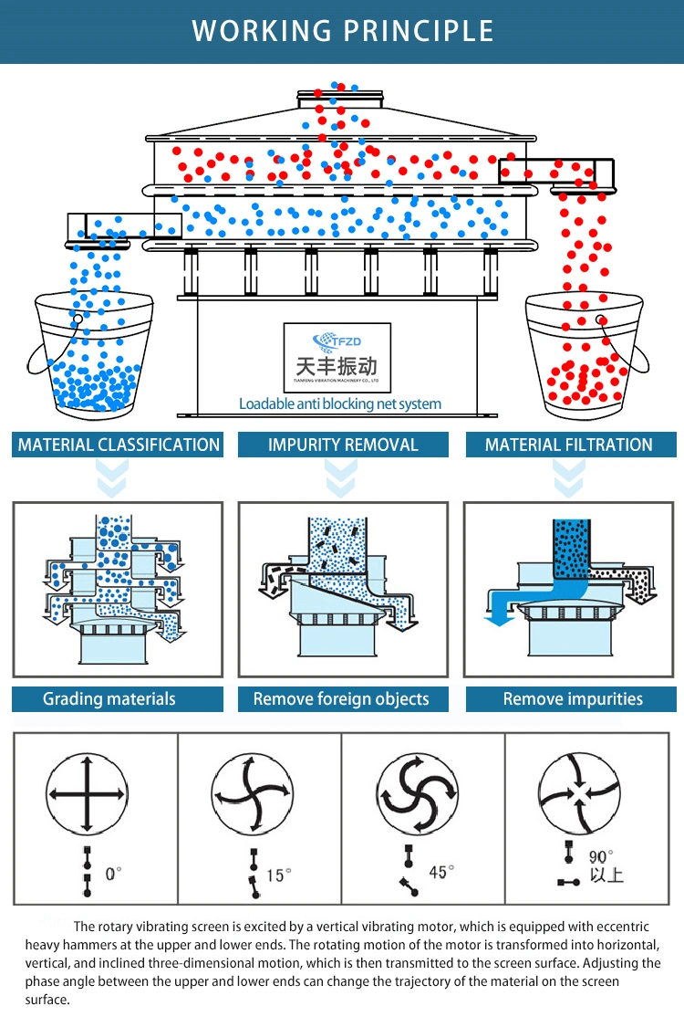 Understanding The Working Principle of Vibrating Screens Mechanics and Dynamics