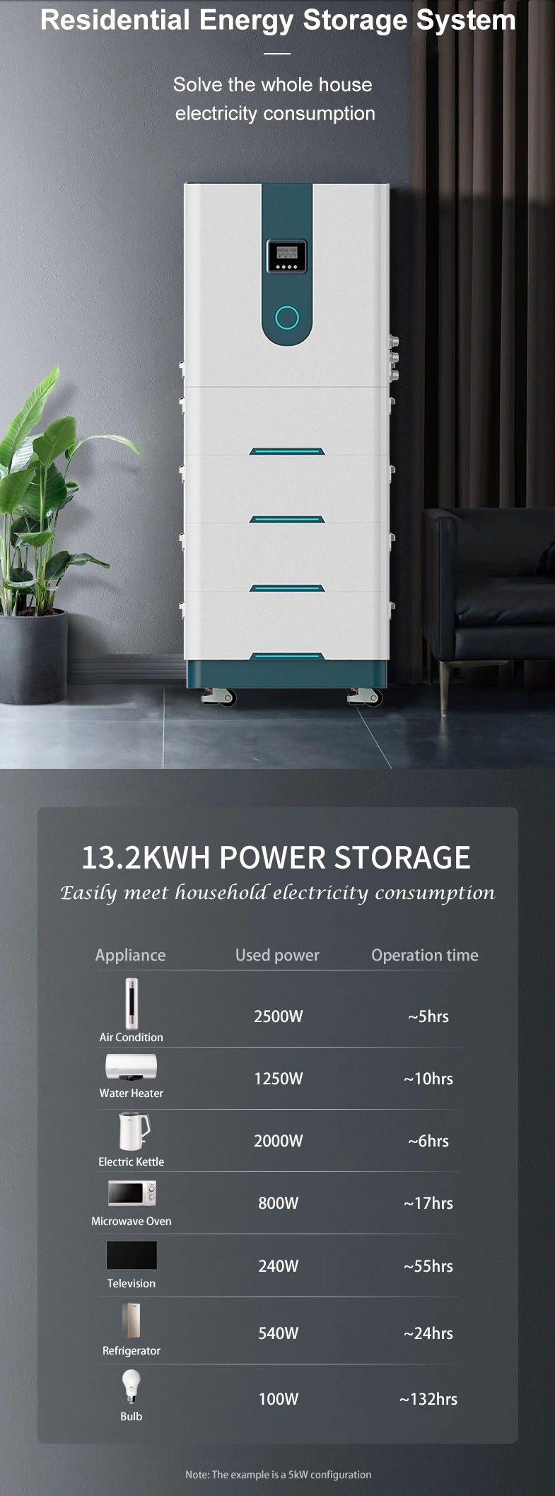 5kw 10kw Hybrid Inverter and Modular Cells Integrated Ess System Case Storage