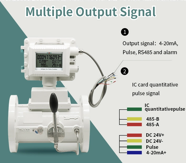 Hart Communication Gas Turbine Flow Meter Digital Flowmeter for Natural Gas Measurement Custody Transfer
