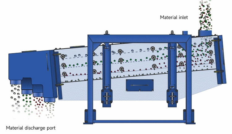 Gravel Fine Sand Powder Screening Square Gyratory Sieve Sifter Screen Machine