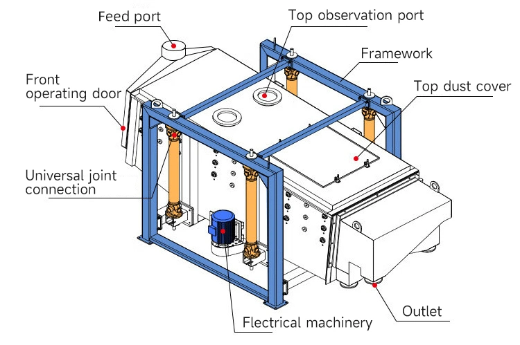 Sand and Gravel Screening Machine Be Customized