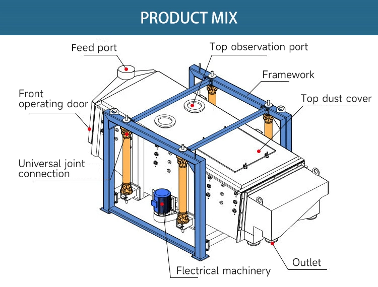 Gravel Fine Sand Powder Screening Square Gyratory Sieve Sifter Screen Machine