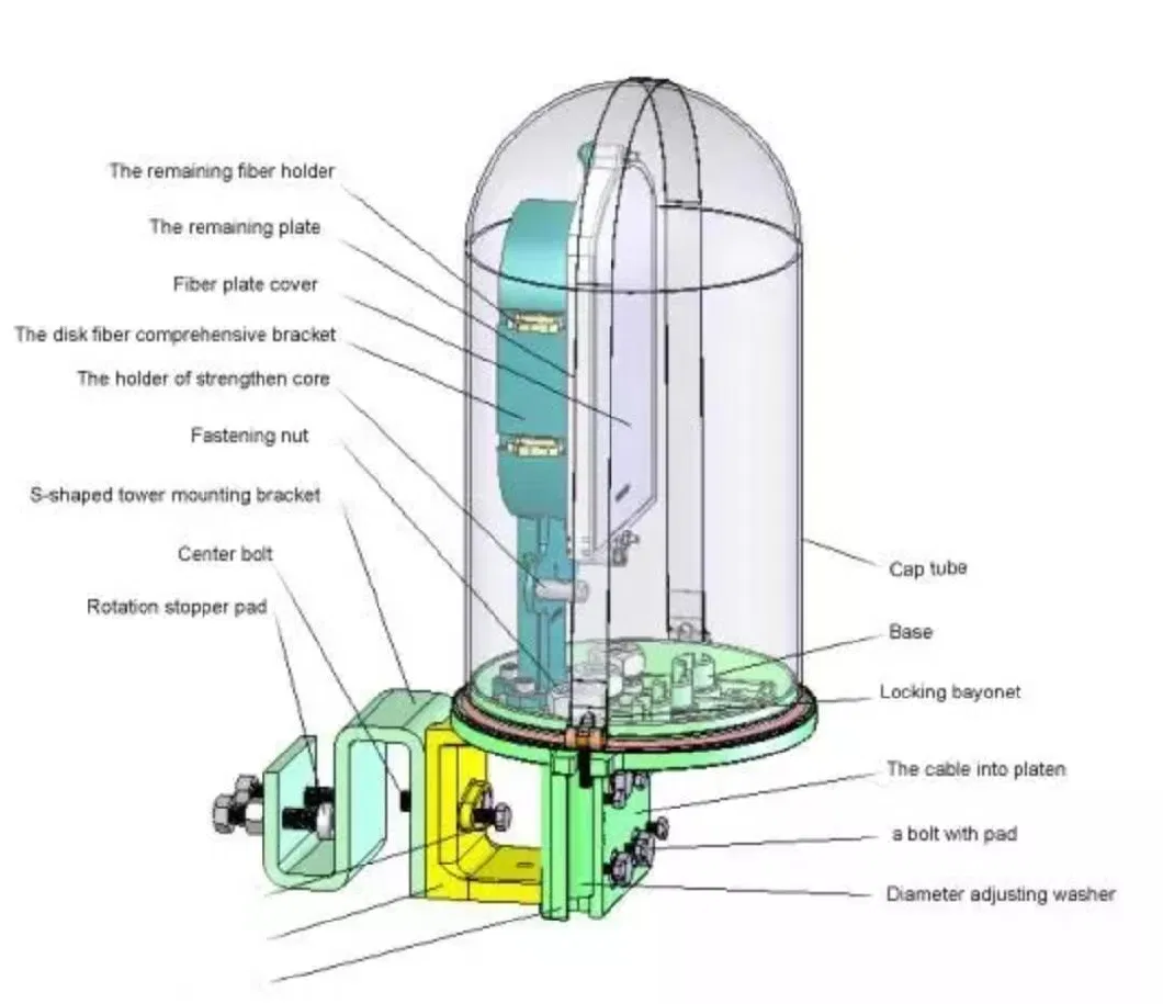 Fiber Optic Splice Closure Joint Box for ADSS Opgw Electrical Power Cable Fittings