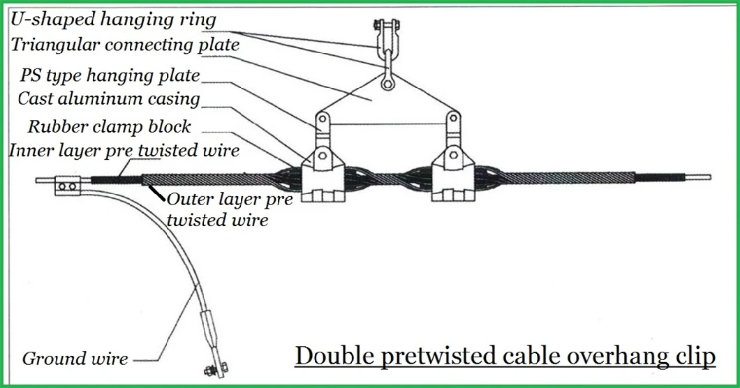 Oxy 15-330kv 9-18.2mm Pre-Twisted Single and Double Opgw/ADSS Fiber Optic Cable Suspension Clamps Power Fitting