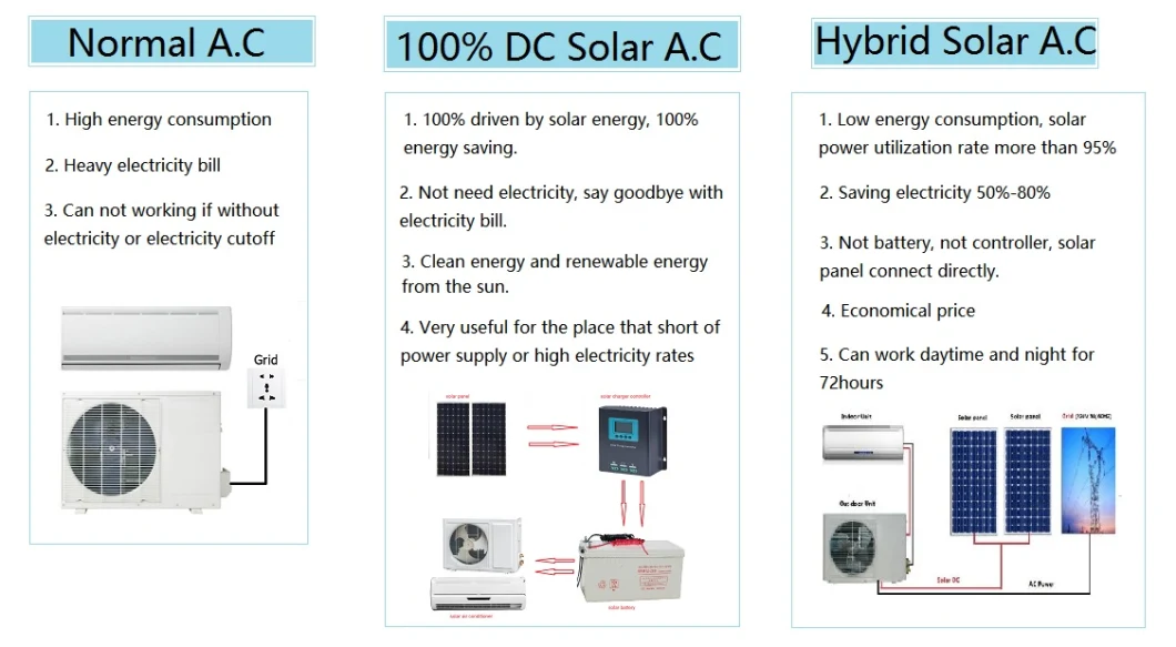 Solar Air Conditioner System 9000BTU to 24000BTU Split Type for Home Use