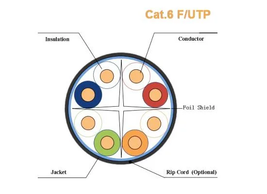 Bare Copper 4X2X23AWG CAT6 F/UTP PVC Enthenet FTP Cable LAN Network 1000FT Pullbox