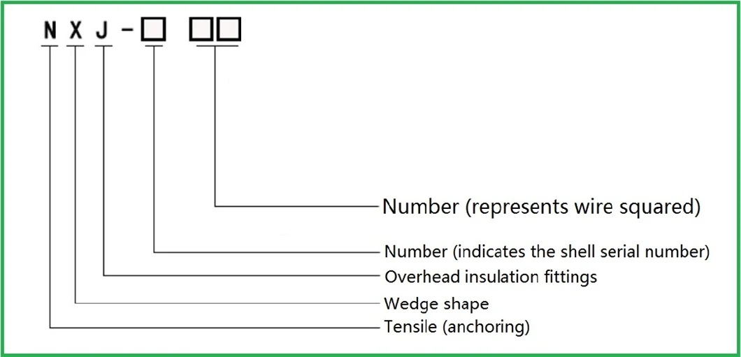 Nxl 35-240mm&sup2; 14.5-36.4kn Wedge Insulation Self-Locking Tension Clamp