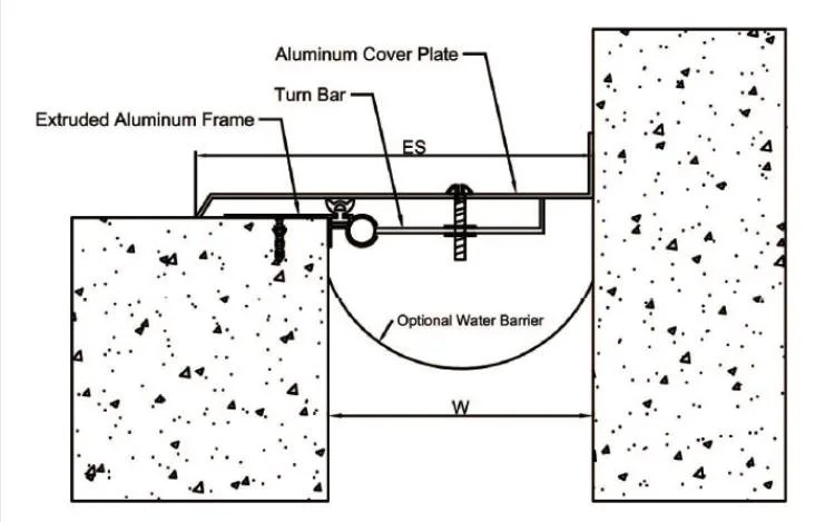 Defying Building Movement: Engineered Expansion Joint Covers