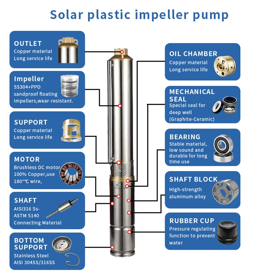 2inch Outlet Solar Water Borehole Pump Kit Immersed Best Quality Solar Pumps for Irrigation in Thailand