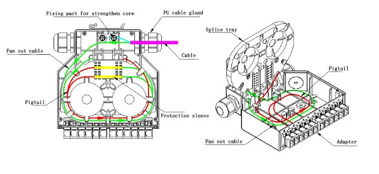 FTTH Factory Price Fiber Optic DIN Rail Terminal Box with Patch Cores or Pigtails