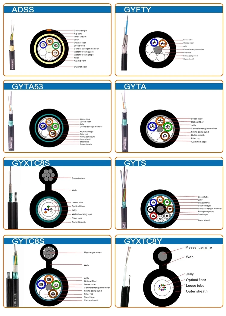 Fibre Optic Cables Fibra Optica ADSS ADSS Optical Fiber Cable