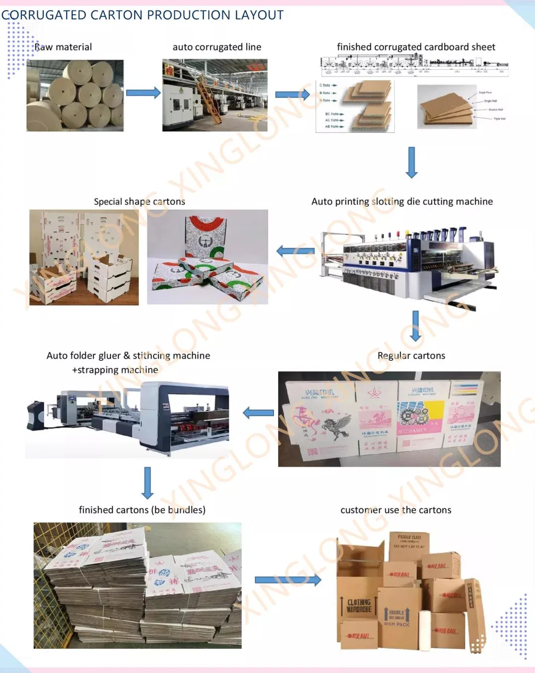 Automatic Carton Box Making Machine Corrugated Box Folding Gluing Stitching Machine for Make Boxes Cardboard