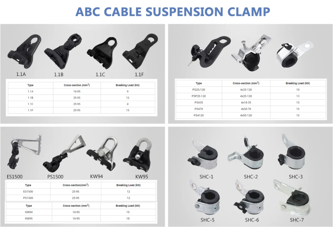 ADSS Cable Anchoring Clamp Hardware Overhead Cable Clamp Cable Installation Fittings