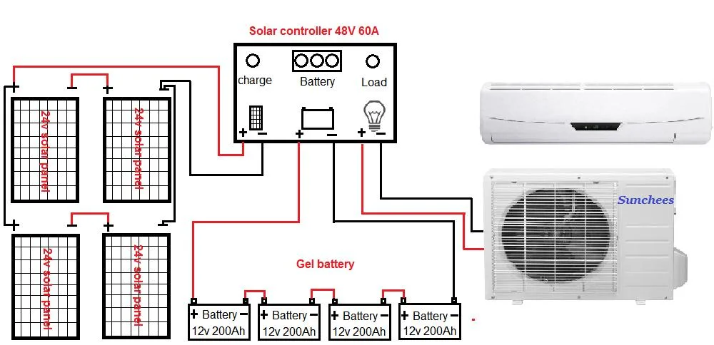Solar Air Conditioner System 9000BTU to 24000BTU Split Type for Home Use