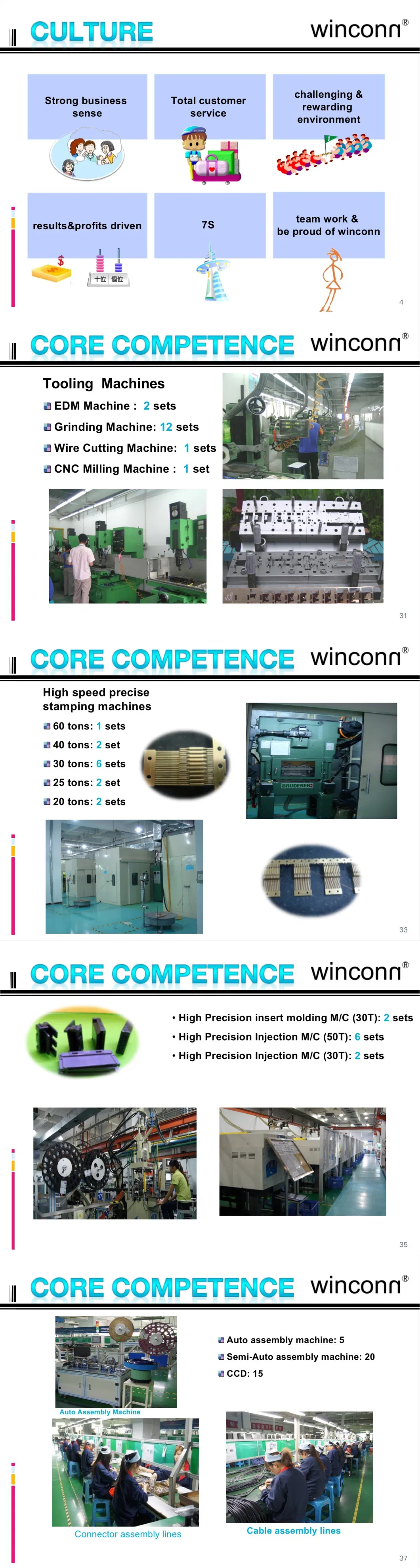 Winconn Mini Header Terminal Connector 2.0 Compact Box Header