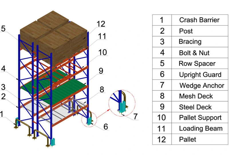 Heavy Duty Reel Cable Storage Pallet Rack