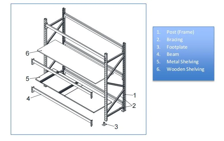 High Quality Warehouse Rack Manufacturer Warehouse Rack /Warehouse Cable Storage Rack/Warehouse Rack Numbering System.