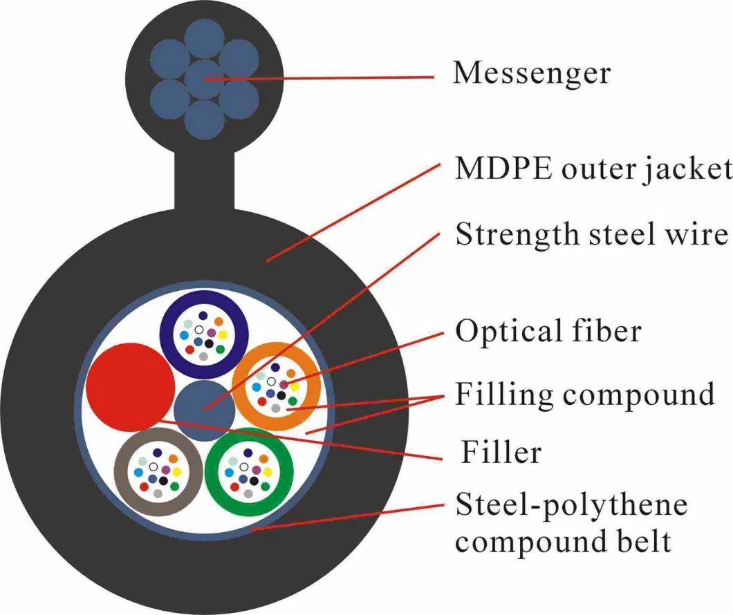 Fig 8 Optical Fiber Cable Outdoor/ Fiber Optical Cable